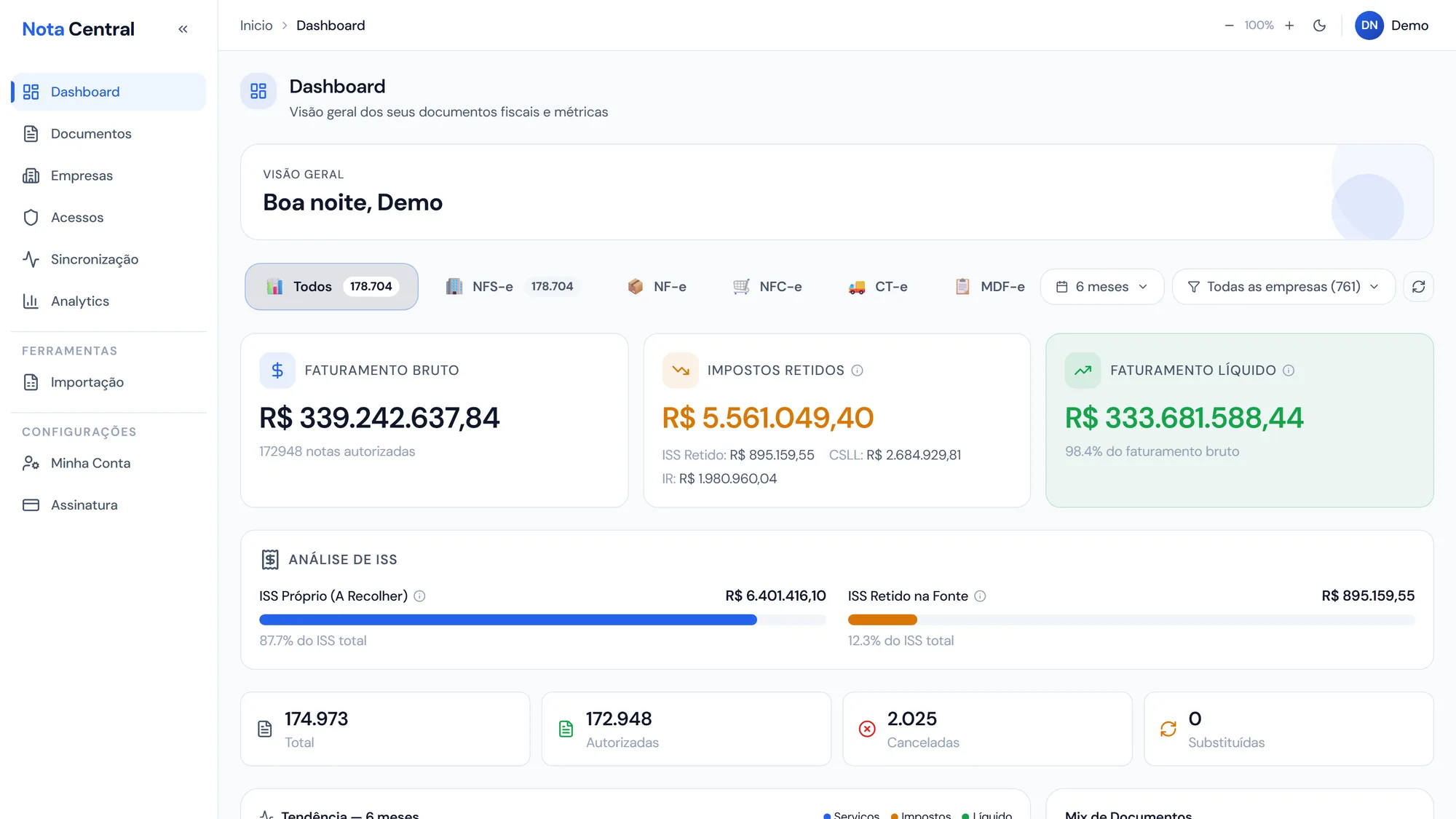 Dashboard do NotaCentral com faturamento, impostos retidos e notas fiscais consolidadas